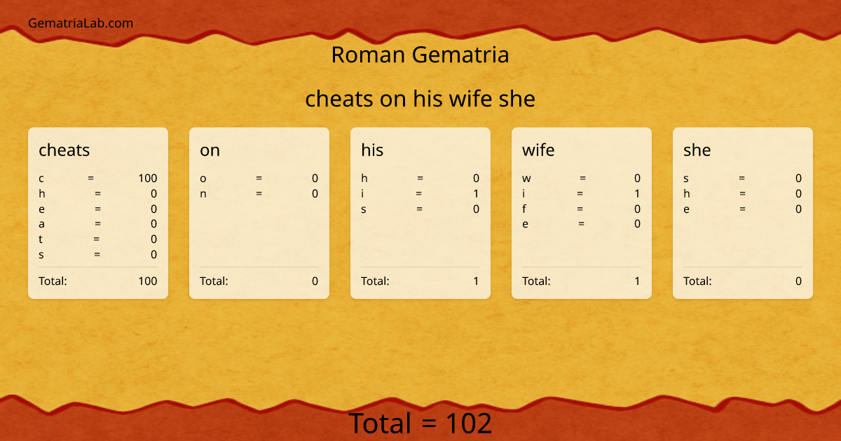 cheats on his wife she in roman Gematria